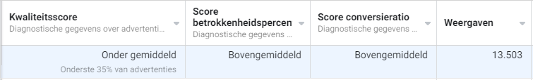 Facebook betrokkenheidspercentage