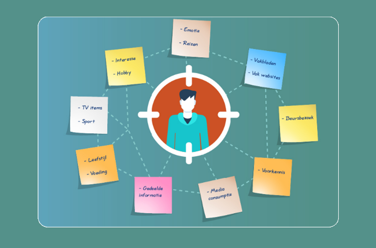 Wija - advertentie doelgroepen